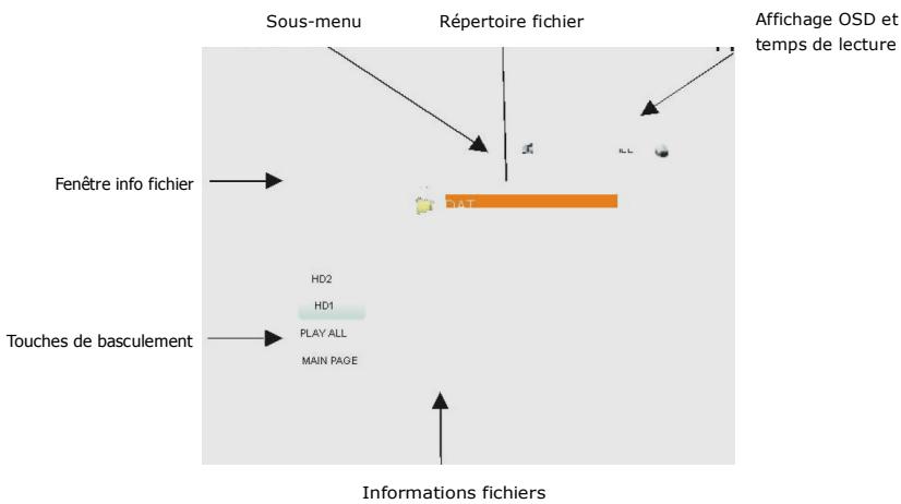 STOREX MPIX 356 - Explication du menu musique - 1