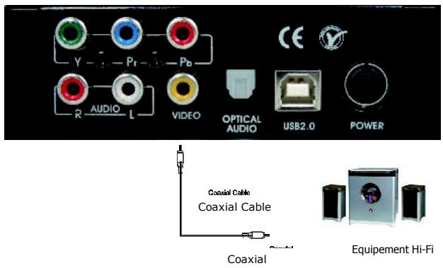 STOREX MPIX 356 - Connecter le téléviseur ou équipement hi-fi via stereo l/r - 2