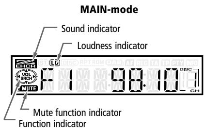 VDO DAYTON MR6000 - Joint display of all operating modes - 2