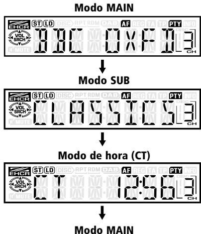 VDO DAYTON MR6000 - Con el aparato cerrado - 1