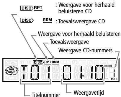 VDO DAYTON MR6000 - MAIN-modus - 1