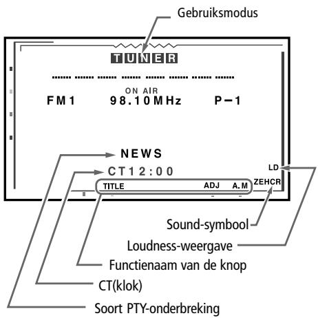 VDO DAYTON MR6000 - Overzicht van alle gebruiksmodi - 1