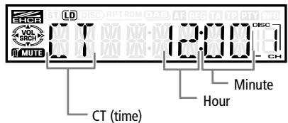 VDO DAYTON MR6000 - Joint display of all operating modes - 3