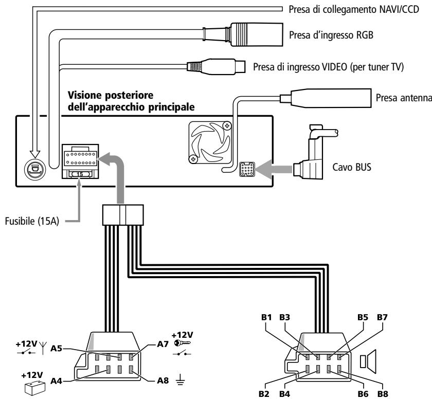 VDO DAYTON MR6000 - PRECAUZIONE - 3