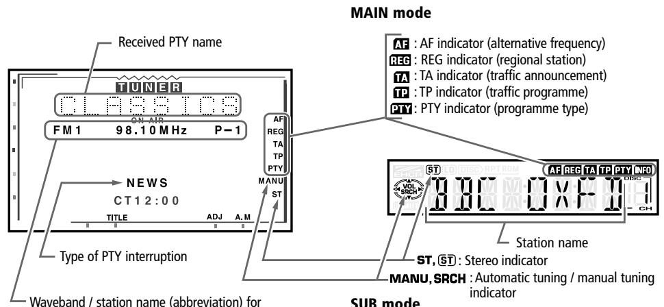 VDO DAYTON MR6000 - FRONT DISPLAY - 1