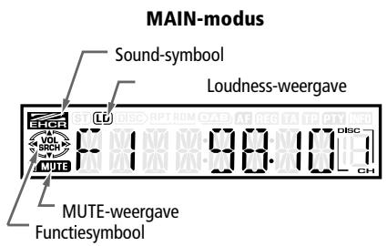 VDO DAYTON MR6000 - Overzicht van alle gebruiksmodi - 2