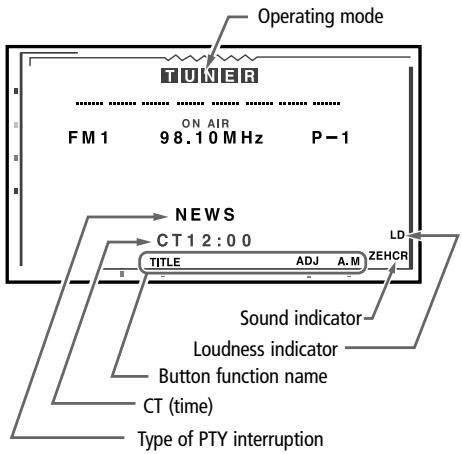 VDO DAYTON MR6000 - Joint display of all operating modes - 1