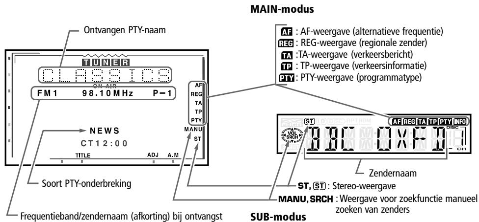 VDO DAYTON MR6000 - FRONTDISPLAY - 1