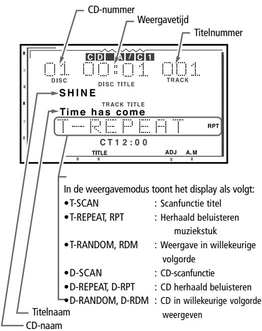 VDO DAYTON MR6000 - LCD-KLEURENBEELDSCHERM - 1
