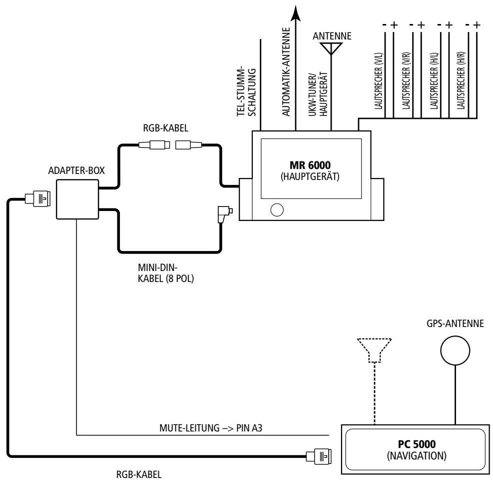 VDO DAYTON MR6000 - - TV-Tuner - 1