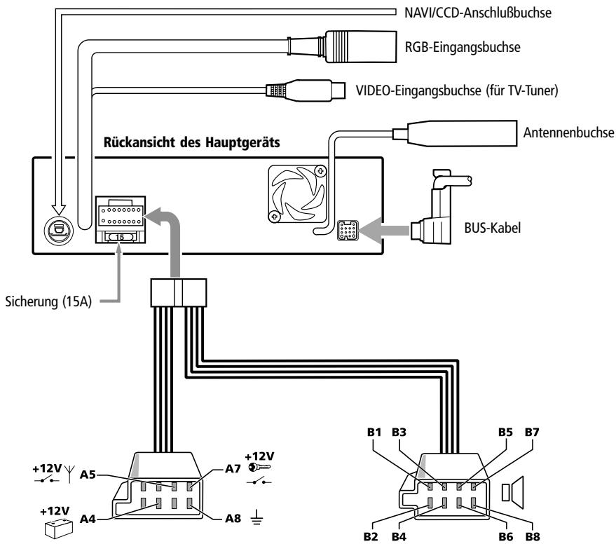 VDO DAYTON MR6000 - A VORSICHT - 2