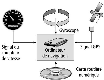 VDO DAYTON MS 4150 RS - Guidage - 1