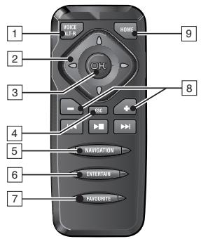 VDO DAYTON MS 5700 SD - Remarques : - 1