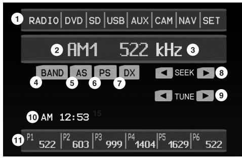 VDO DAYTON MS 6100 - Menu AM - 1