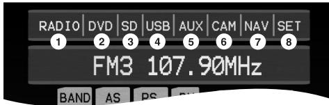 VDO DAYTON MS 6100 - Sélection de la source - 1