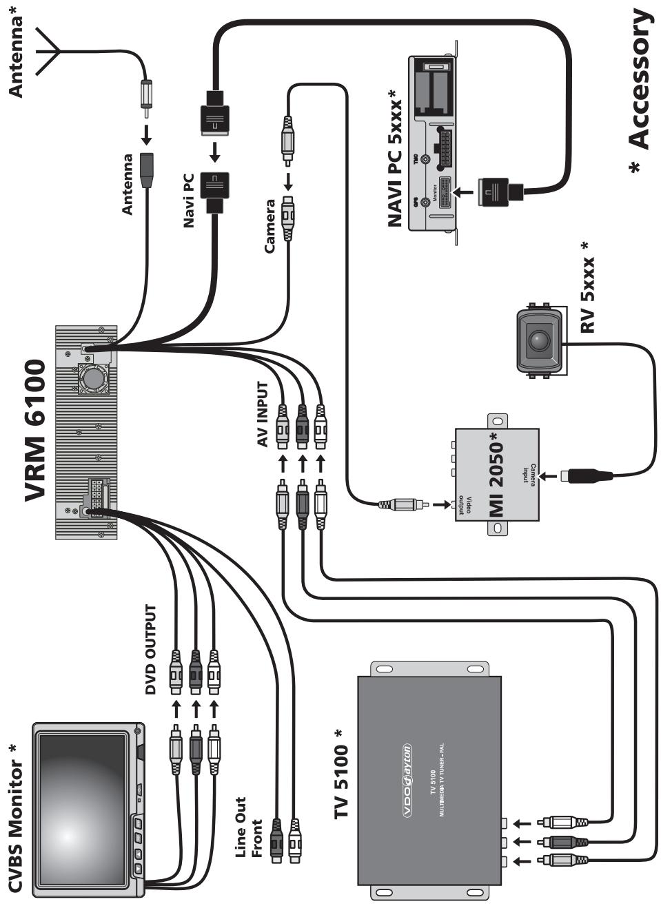 VDO DAYTON MS 6100 - Branchement de l'appareil - 1