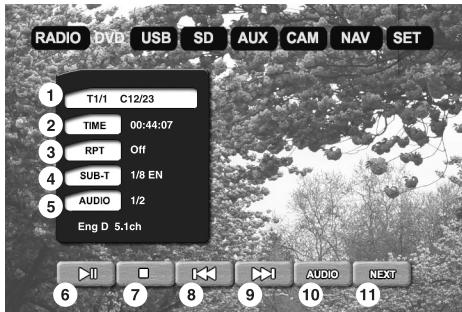VDO DAYTON MS 6100 - Lecture de DVD à l'aide de l'écran tactile - 1