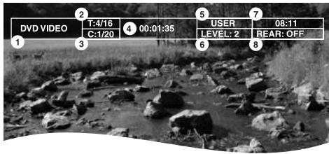 VDO DAYTON MS 6200 - Lecture de VCD (différences) : - 1