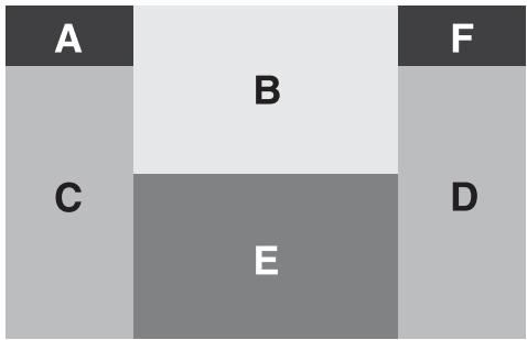 VDO DAYTON MS 6200 - Zones de fonction - 1