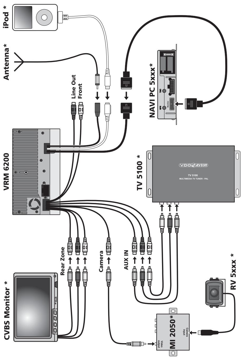VDO DAYTON MS 6200 - Raccordement de l'appareil - 1