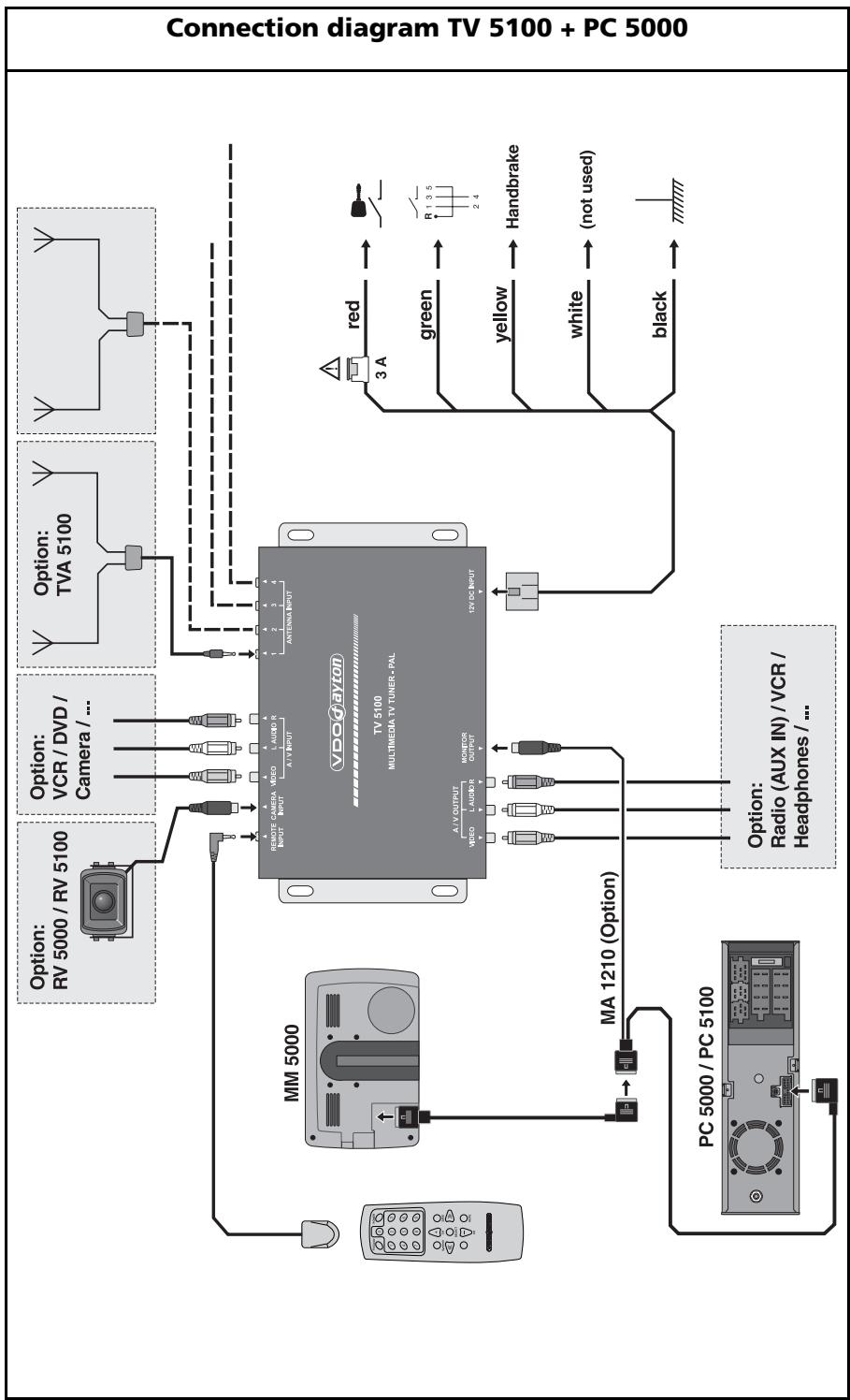 VDO DAYTON TV 5100 - Ligne directe - 3