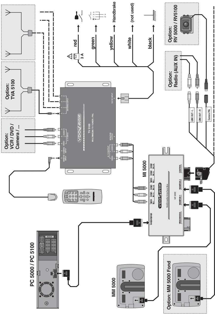 VDO DAYTON TV 5100 - Ligne directe - 4