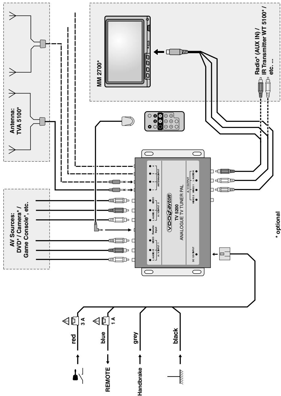 VDO DAYTON TV 5200 - Recherche de mémoire - AUTO - 1