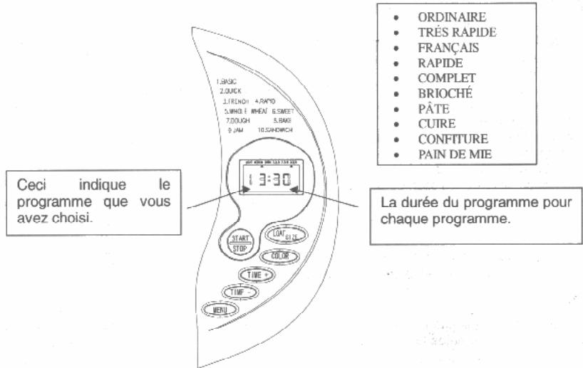 TRISTAR BM-4582 - Introduction aux fonctions - 1