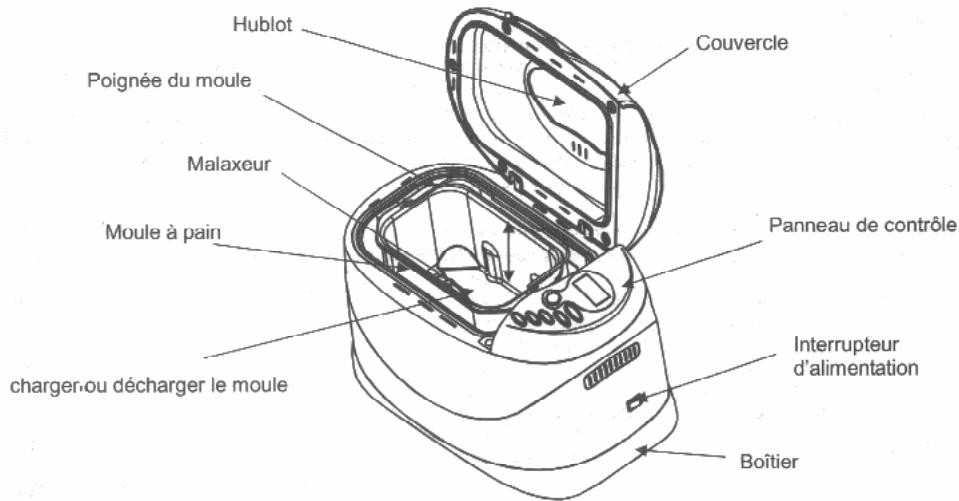 TRISTAR BM-4582 - Utilisation domestique uniquement - 4