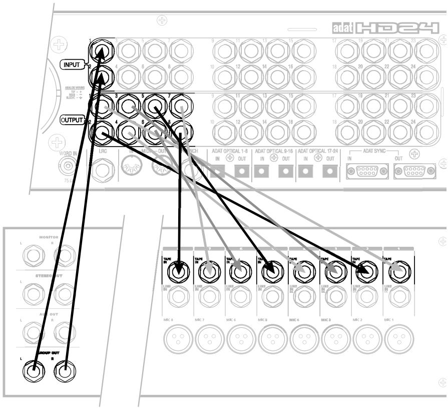 ALESIS ADAT-HD24 - Connexion des sorties de groupes d'une console : - 1