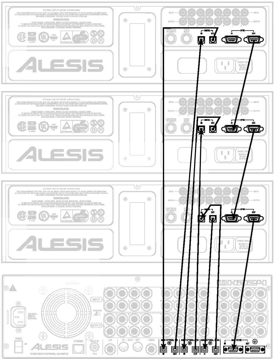 ALESIS ADAT-HD24 - Copie entre plusieurs ADAT - 1