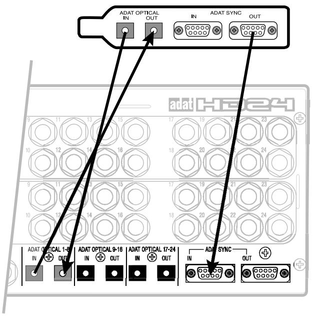 ALESIS ADAT-HD24 - Connexion à la carte d'interface d'un ordinateur - 1