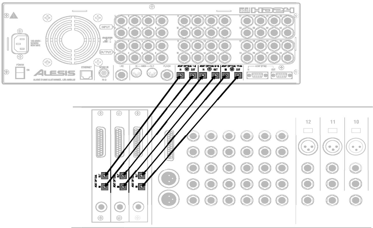 ALESIS ADAT-HD24 - Connecter les entrées et sorties numériques - 1