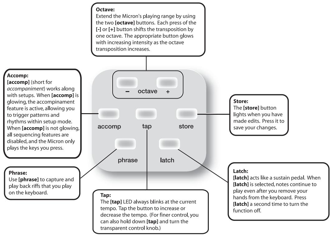 ALESIS MICRON - The Performance Buttons - 1