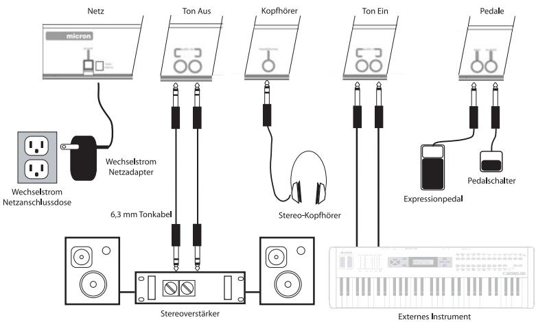 ALESIS MICRON - MICRON KURZBEDIENUNG SANLEITUNG (DEUTSCH) - 1