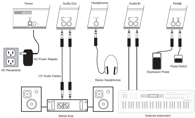 ALESIS MICRON - Connection Diagram - 1