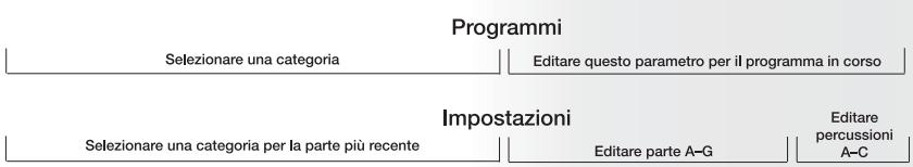 ALESIS MICRON - Scorciatoie "premi-e-mantieni" per il cerchio della manopola di controllo - 2