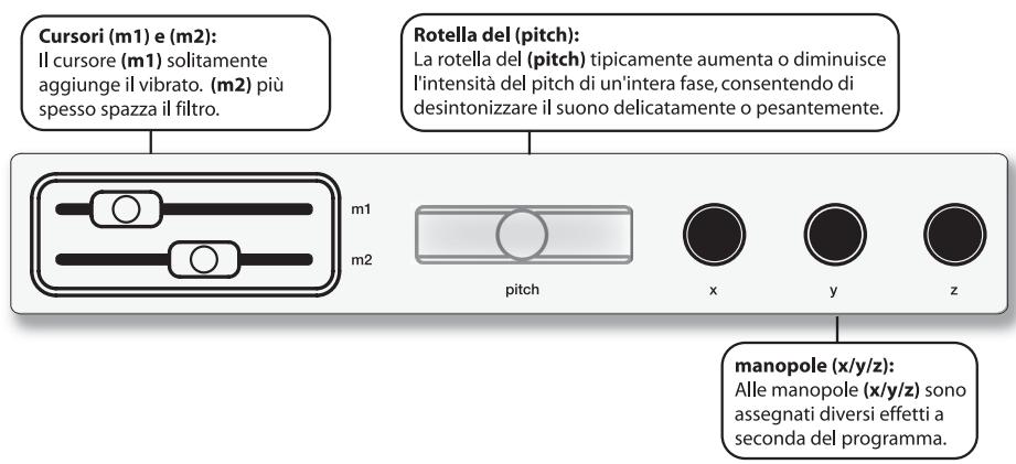 ALESIS MICRON - Comandi in tempo reale - 1