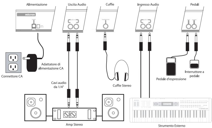 ALESIS MICRON - (ITALIANO) - 1