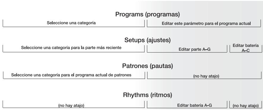 ALESIS MICRON - Presione y mantenga presionado los atajos para el circulo de la perilla de control - 2