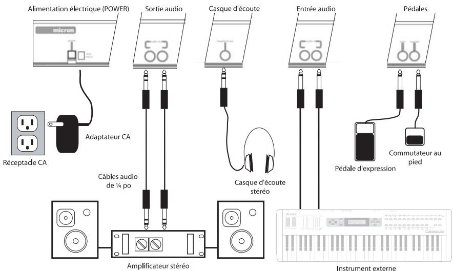 ALESIS MICRON - GUIDE D'UTILISATION SIMPLIFIÉ POUR LE MICRON (FRANÇAIS) - 1