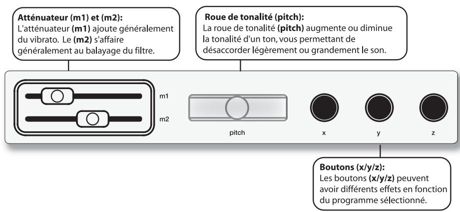 ALESIS MICRON - Les contrôleurs en temps réel - 1