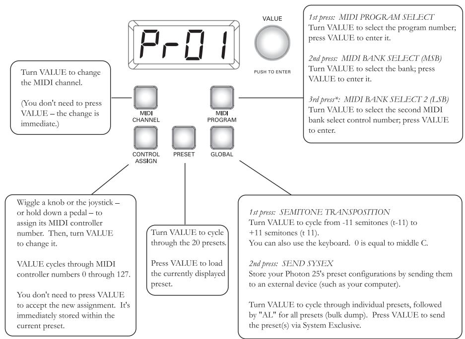 ALESIS PHOTON25 - Using the Configuration Controls - 1
