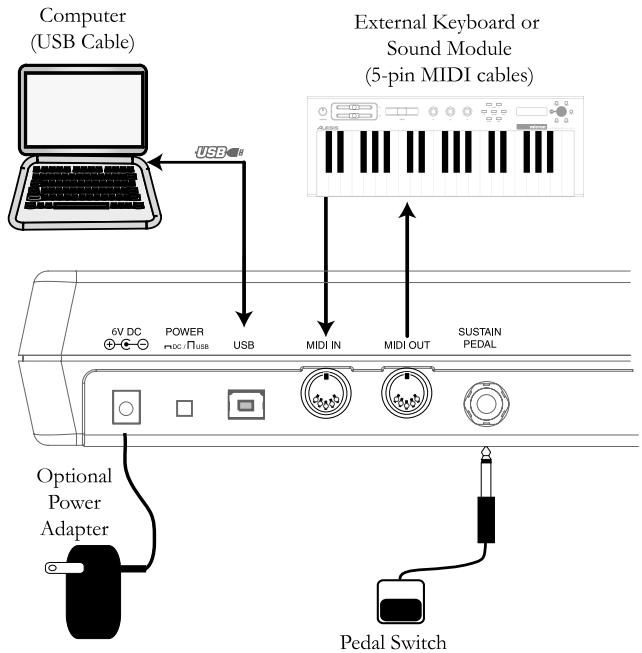 ALESIS PHOTON25 - PHOTON 25 QUICK START OWNER'S MANUAL (ENGLISH) - 1