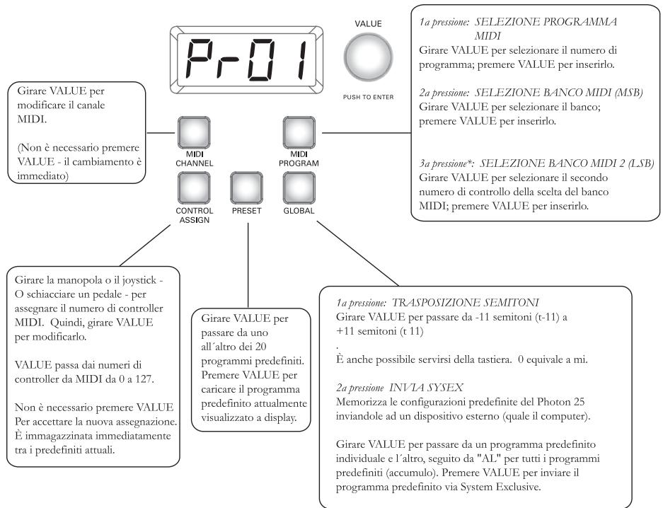 ALESIS PHOTON25 - Uso dei comandi di configurazione - 1