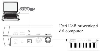 ALESIS PHOTON25 - Registrazione prodotto - 2