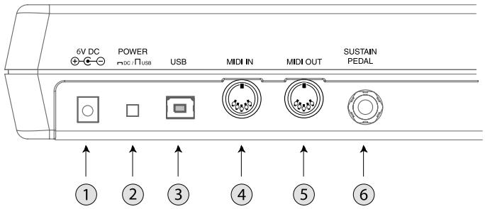ALESIS PHOTON25 - Requisitos minimos de computadora - 1