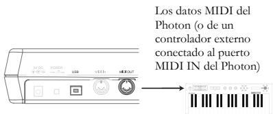 ALESIS PHOTON25 - Requisitos minimos de computadora - 3
