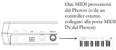 ALESIS PHOTON25 - Registrazione prodotto - 3