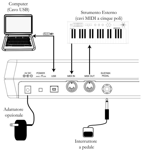 ALESIS PHOTON25 - MANUALE RAPIDO DI UTILIZAZIONE PHOTON 25 (ITALIANO) - 1